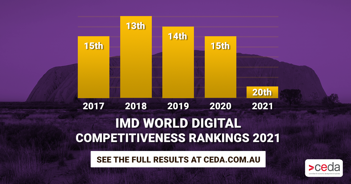 CEDA World Digital Competitiveness Ranking 2021